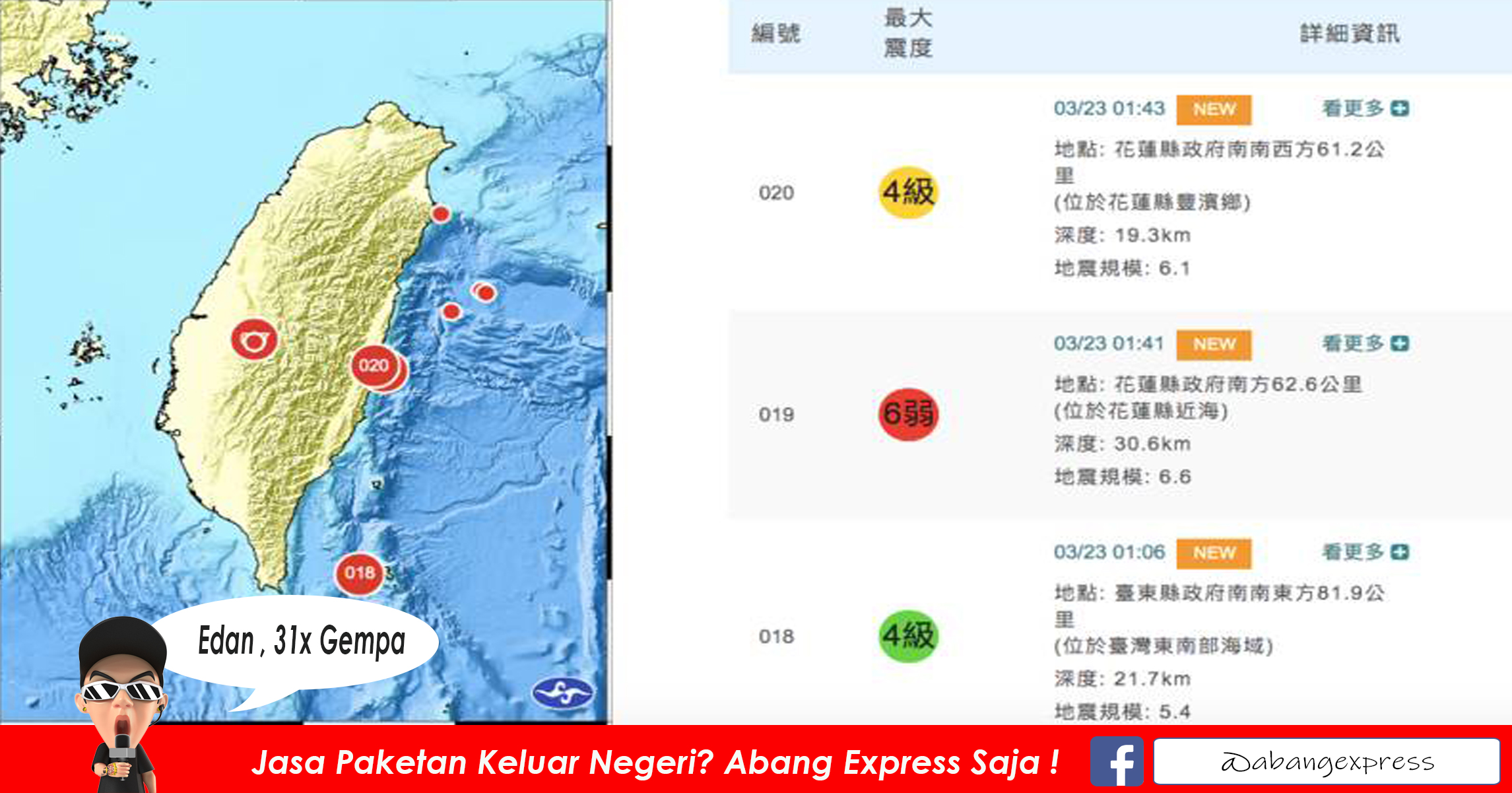 Read more about the article Gempa Bumi Berkekuatan 6,6SR Guncang Taiwan, Selama 4 Jam Terjadi 31 Kali Gempa